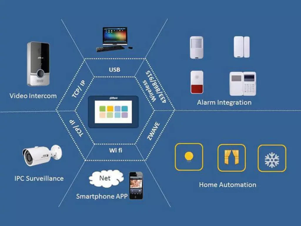 the latest technologies in tiny houses smart tiny house system recommendations 10